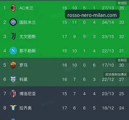 米兰体育平台最新动态：解析红黑军团数字平台战略升级与未来趋势